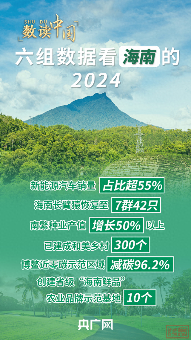 【数读中国】六组数据看海南的2024和2025-1.jpg