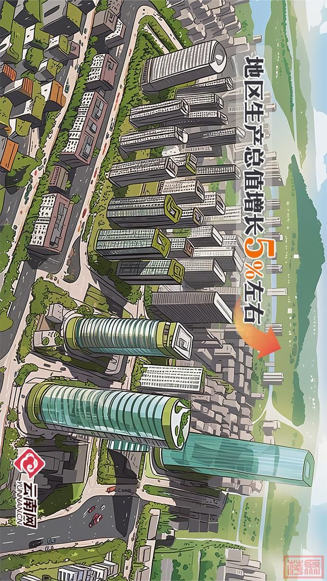 AI绘两会｜2025年，云南的目标定了！-2.jpg