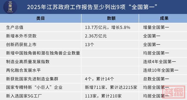 勇挑大梁，江苏拿下多个全国第一-2.jpg