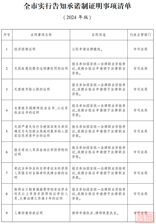 武汉市政府办公厅最新通知-4.jpg