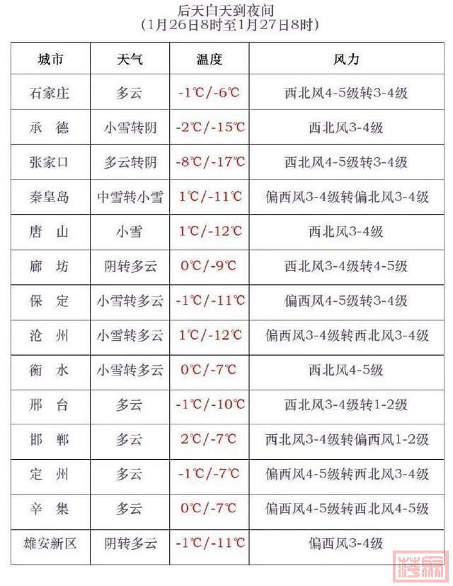 大雪+降温14℃！大范围降雪将至，河北未来三天……-5.jpg