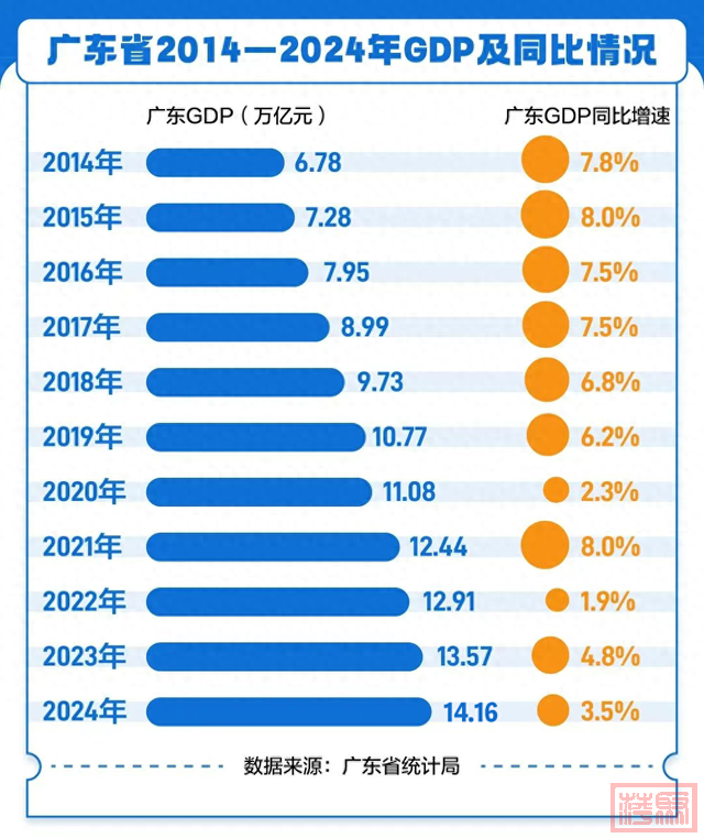 3.5%！解码14万亿广东：经济基本面怎么看？-1.jpg