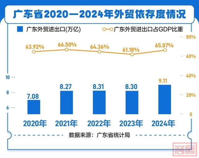 3.5%！解码14万亿广东：经济基本面怎么看？-2.jpg