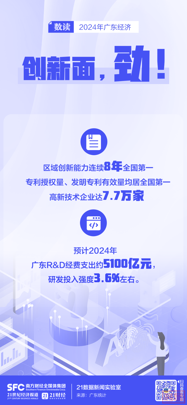 连续36年拿第一！2024年广东经济数据怎么看，都有面-8.jpg