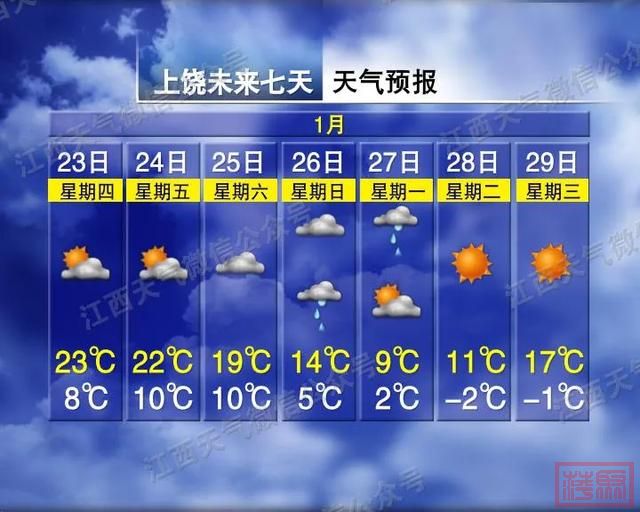 -8℃！6场降雪！江西下雪时间表来了，主要城市及景区七天天气预报-6.jpg