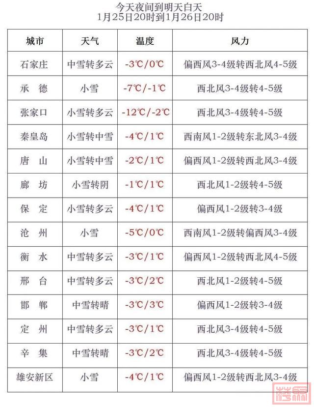 大雪+最低零下32℃！河北最新寒潮+大风双预警-5.jpg