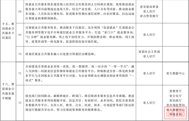 甘肃省政府办公厅印发重要通知！-13.jpg