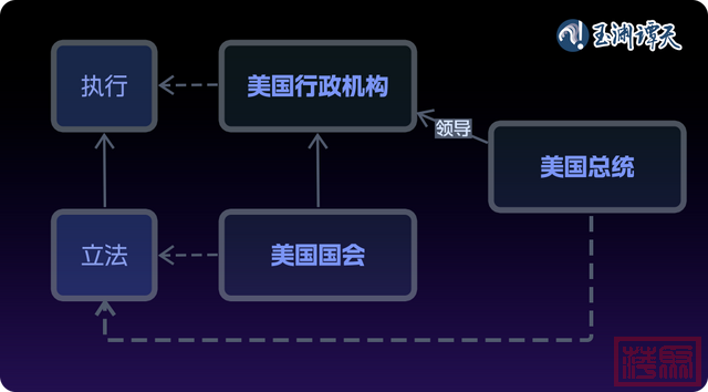 玉渊谭天丨一图读透：美新政府明确表态不支持“台湾独立”，背后意味什么？-3.jpg