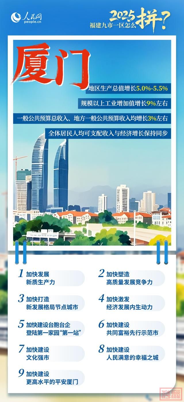 2025年，福建九市一区怎么“拼”？-2.jpg