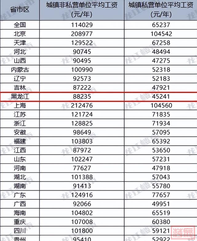 人口流失全国第一！10年流失近700万人，黑龙江到底发生了什么？-14.jpg