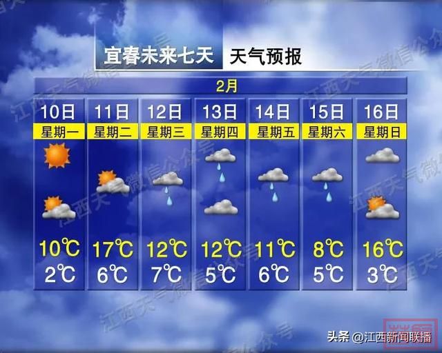 江西即将升温至20℃，但新一轮冷空气元宵节就到-10.jpg