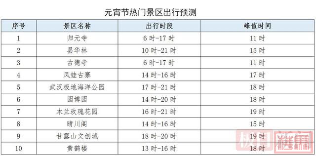 元宵佳节逢小雨，武汉交警提示这样避堵-3.jpg