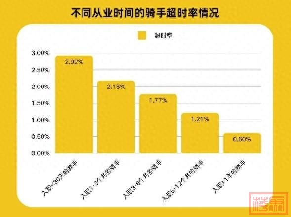 美团：本周将正式在广西部分城市首次试点“超时免罚”-1.jpg