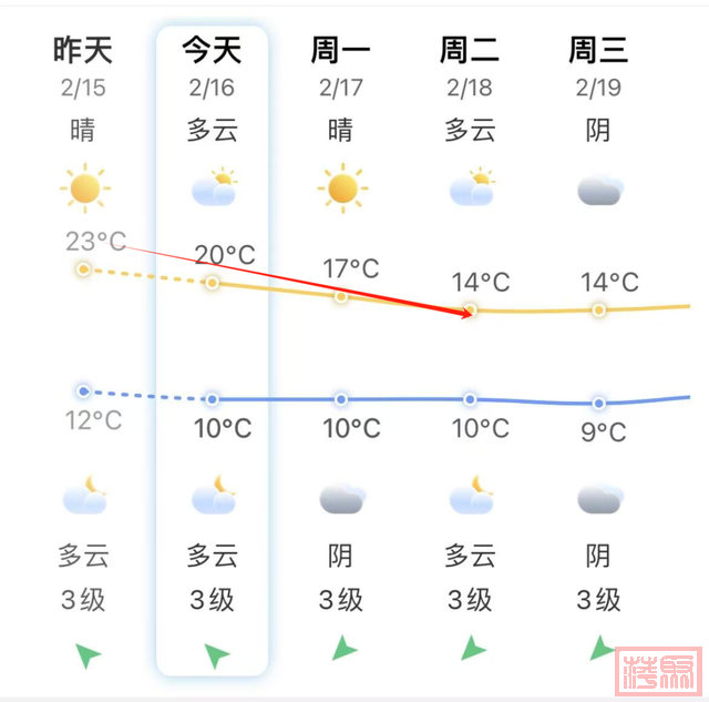 猛降9℃！福建小雨中雨，即将上线！-2.jpg