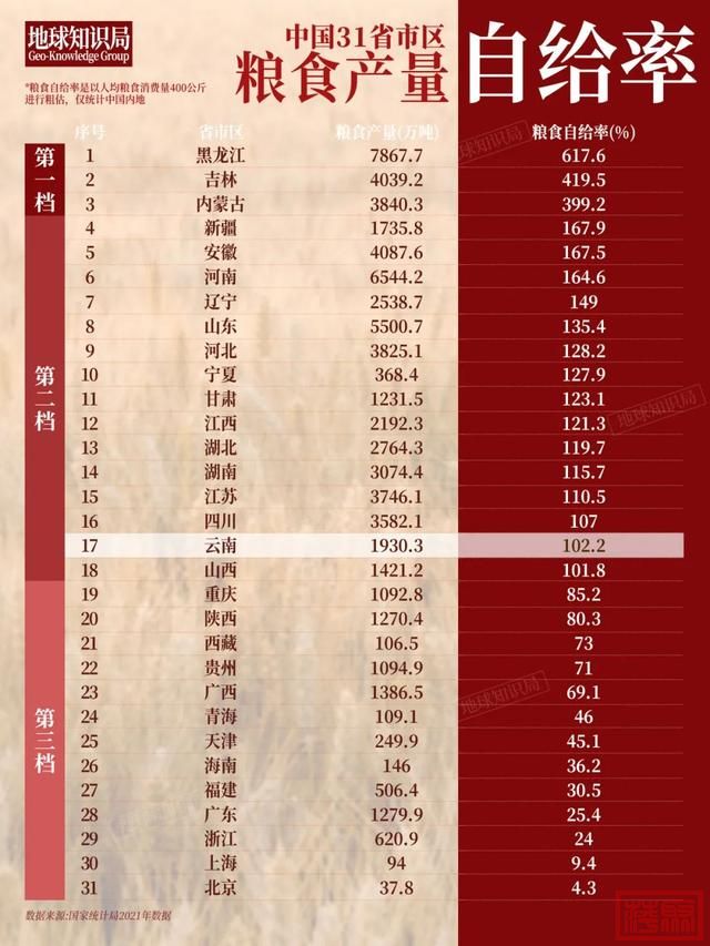 云南，凭什么能养活4700万人？｜地球知识局-4.jpg