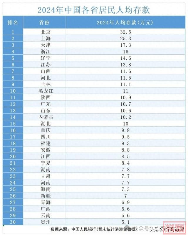 山西人均存款突破11万，你“拖后腿”了吗？-1.jpg