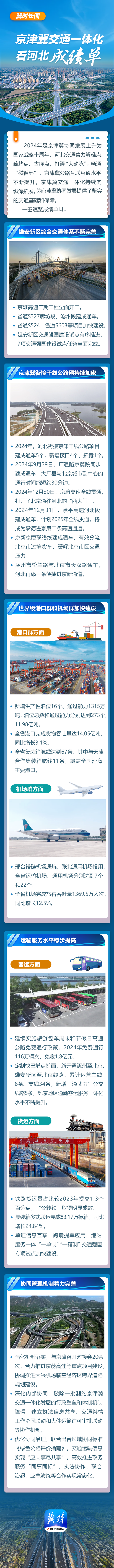 图说发布会丨京津冀交通一体化 看河北成绩单-1.jpg