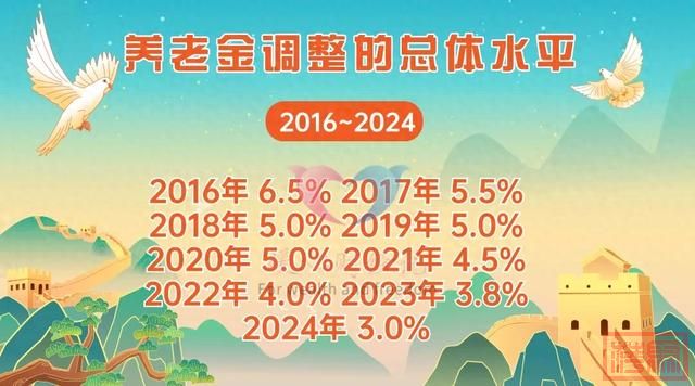 国家确定，2025年养老金继续提高，内蒙古养老金会是什么水平？-1.jpg