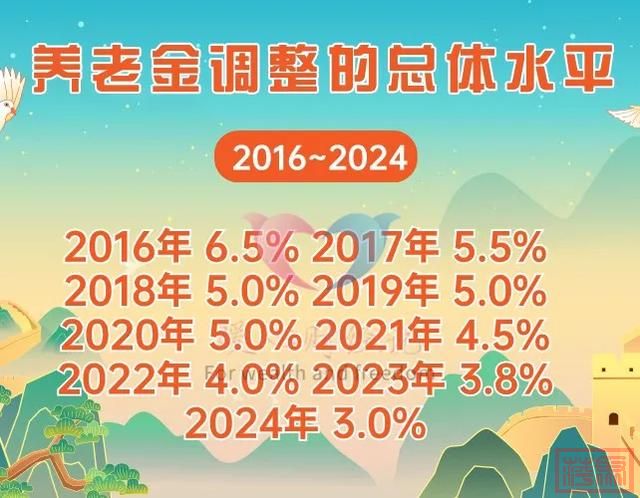 国家确定，2025年养老金继续提高，内蒙古养老金会是什么水平？-2.jpg