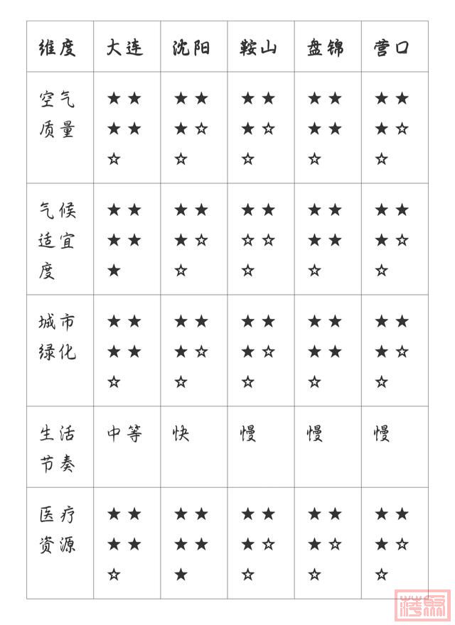 大连 VS 辽宁各市：谁来引领风骚？-4.jpg