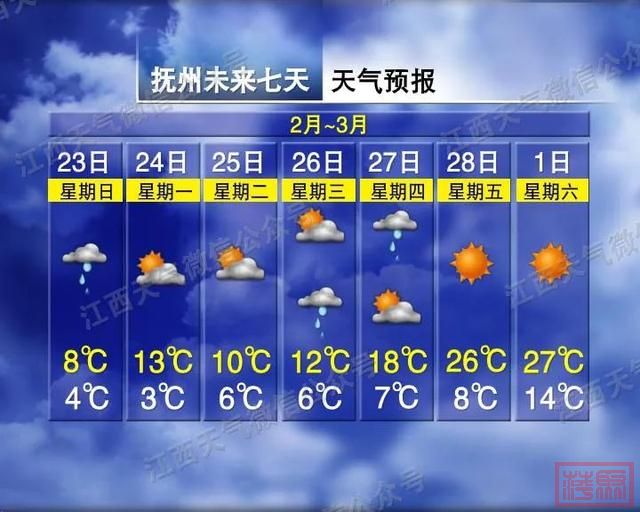 直冲27℃！江西天气即将大反转-12.jpg