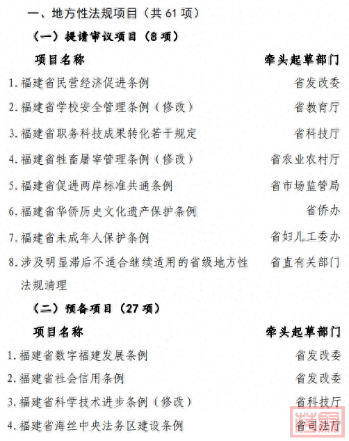 福建省人民政府办公厅关于印发《福建省人民政府2025年度立法工作计划》的通知-1.jpg