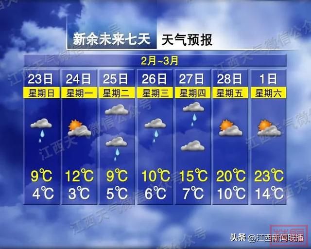 什么？下周江西最高温27℃？-9.jpg