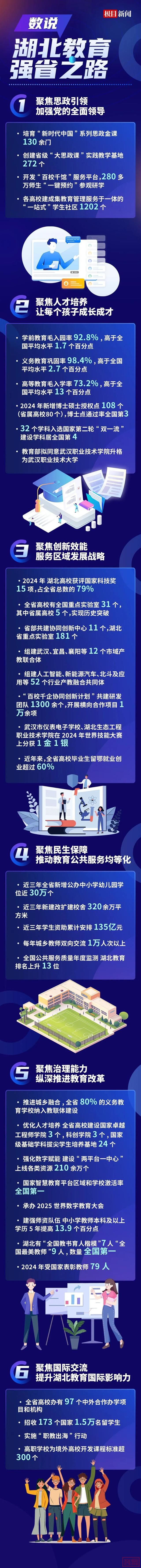 数说湖北教育强省之路-1.jpg