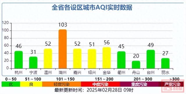 周末气温冲30℃+！暖冷急转，下周寒潮要来，今年第一声雷将现身...浙江最新天气-1.jpg