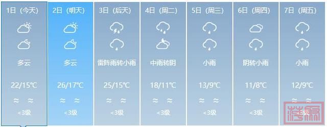 预警！暴跌12℃，福建下周迎来新一轮冷空气-11.jpg