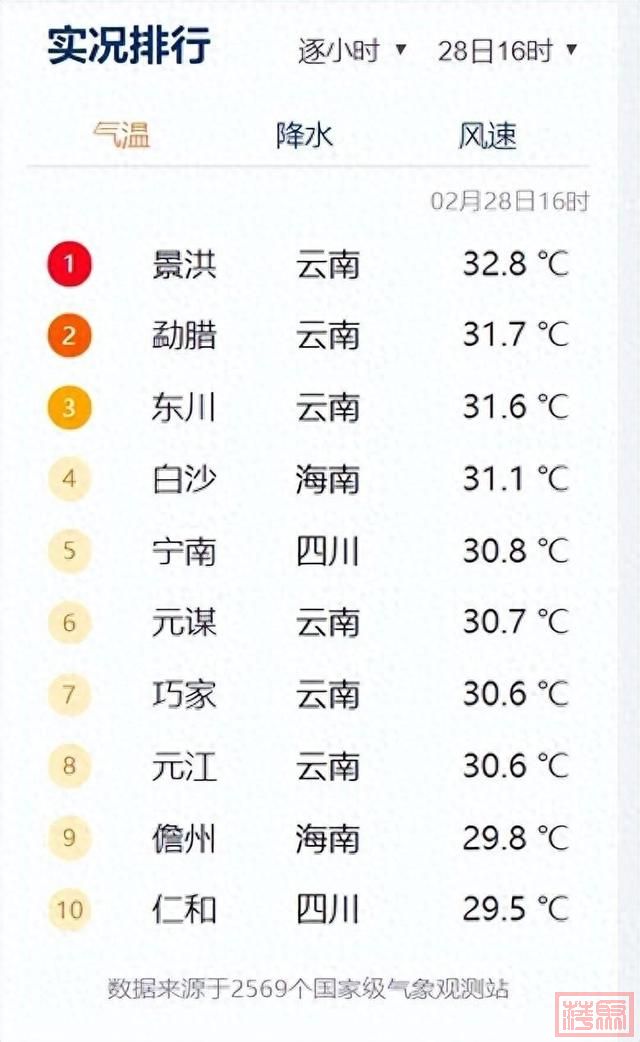 狂飙！32.8℃！未来几天，云南天气让人凌乱-1.jpg