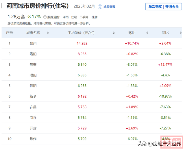 河南盘点：稳！郑州最强，漯河增速第一，驻马店超商丘，房价在涨-8.jpg