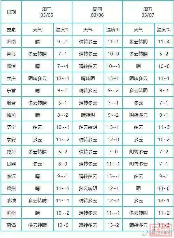 山东遭遇“倒春寒”？气候专家：现在仍然是冬季，春季3月下旬才开始-2.jpg