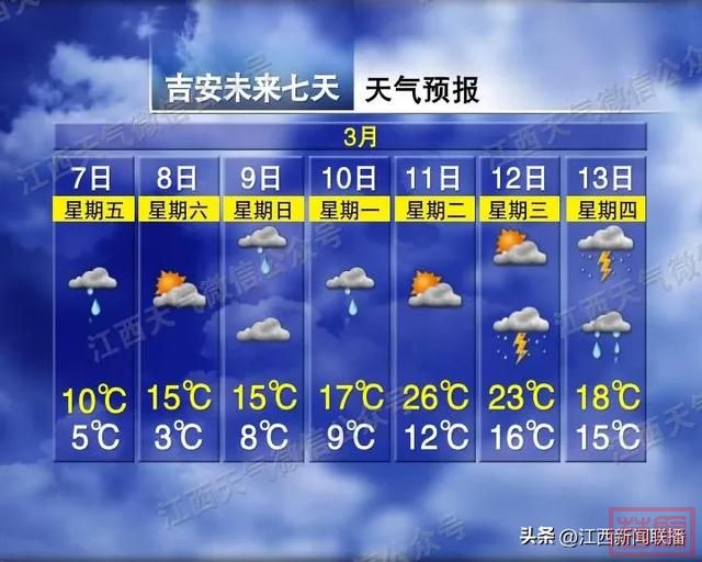 飙升16℃！还有大到暴雨！江西接下来天气……-9.jpg