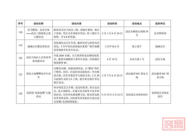 武汉樱花季启幕，百余项缤纷活动诚邀全球宾客共鉴“满城浪漫”-27.jpg