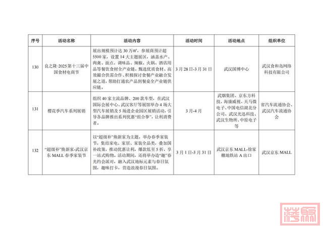 武汉樱花季启幕，百余项缤纷活动诚邀全球宾客共鉴“满城浪漫”-30.jpg