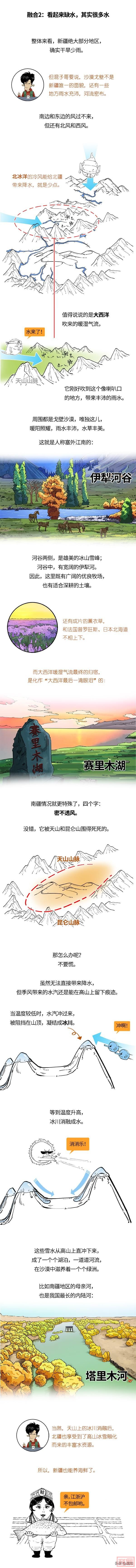 去了才知道，新疆到底有多反差-3.jpg