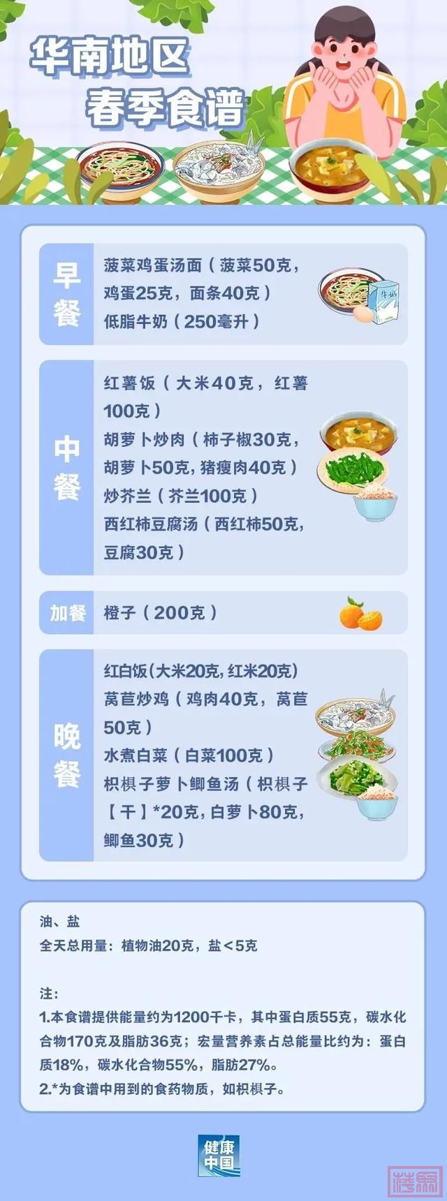 广东人专属食谱来了！国家手把手教你，这样吃能瘦→-4.jpg