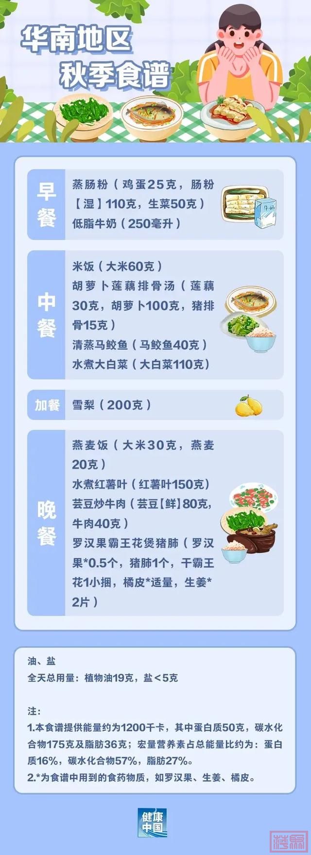 广东人专属食谱来了！国家手把手教你，这样吃能瘦→-6.jpg