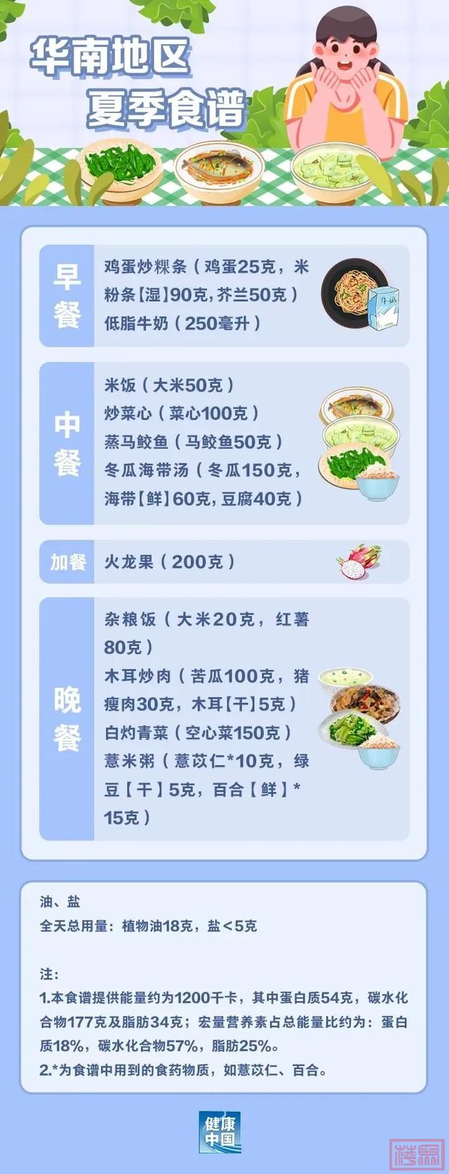 广东人专属食谱来了！国家手把手教你，这样吃能瘦→-5.jpg