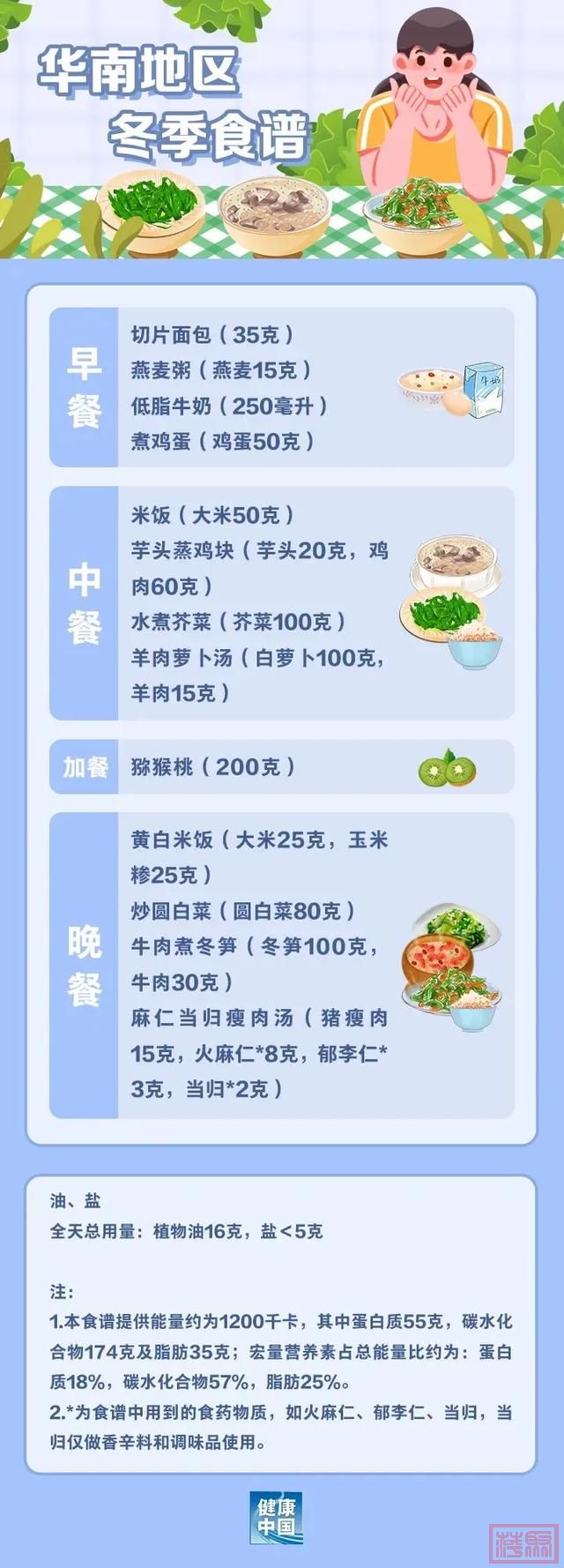 广东人专属食谱来了！国家手把手教你，这样吃能瘦→-7.jpg