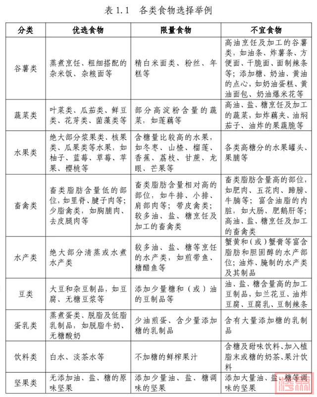 广东人专属食谱来了！国家手把手教你，这样吃能瘦→-8.jpg