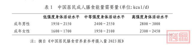 广东人专属食谱来了！国家手把手教你，这样吃能瘦→-9.jpg