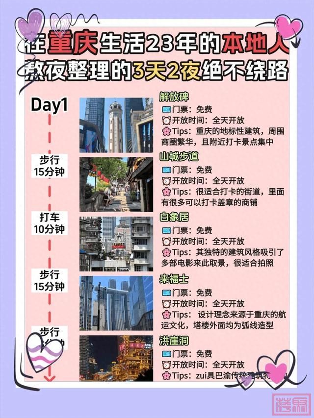 干货 重庆3天2夜深度游，23年老重庆人亲测路线-1.jpg