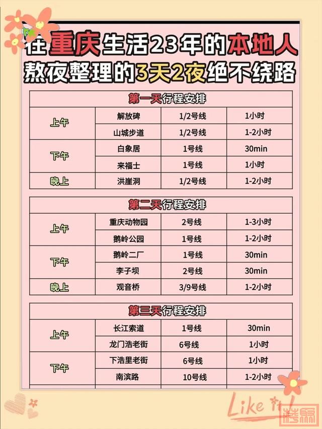干货 重庆3天2夜深度游，23年老重庆人亲测路线-4.jpg