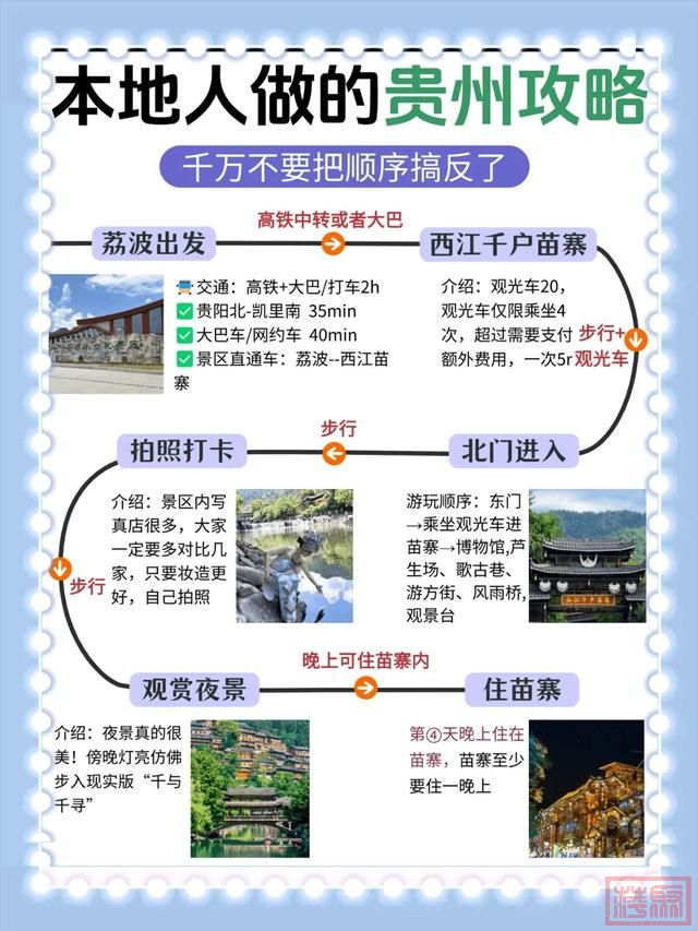 干货本地人的贵州旅游攻略，5天玩遍精华景点-4.jpg