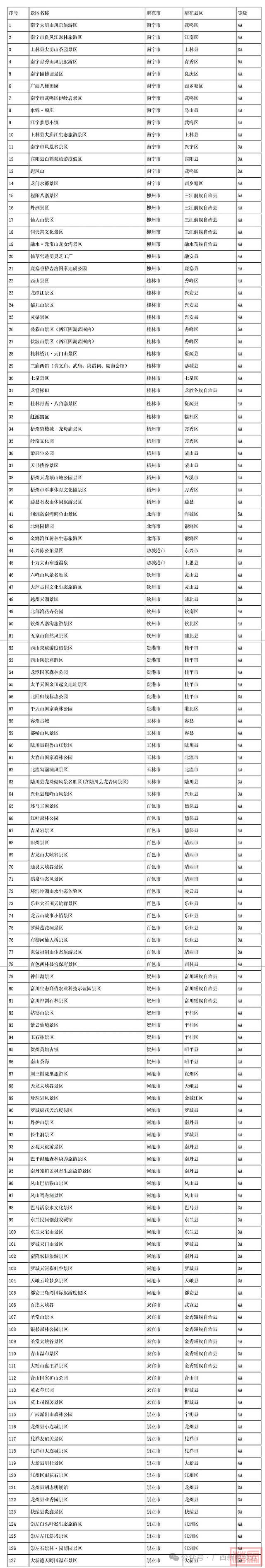 名单公布！广西这127个景区玩3天只需一张票→-3.jpg