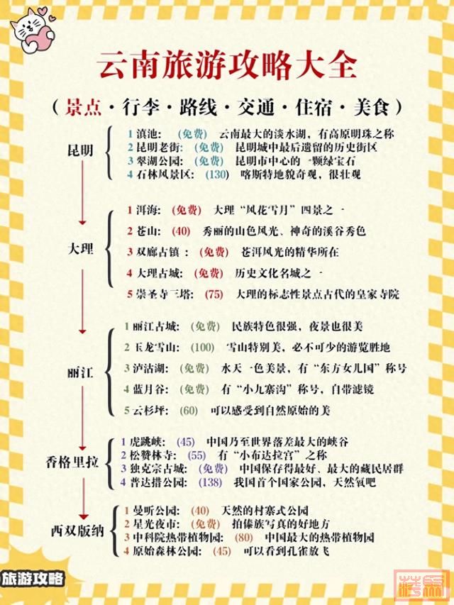 云南超强攻略：五大目的地深度玩法解析-1.jpg
