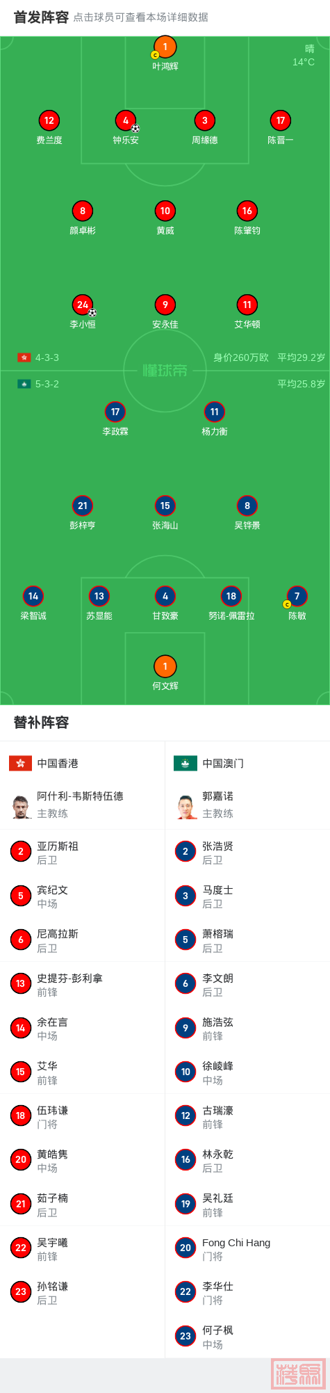中国香港2-0中国澳门，钟乐安建功，李小恒锁定胜局-14.jpg